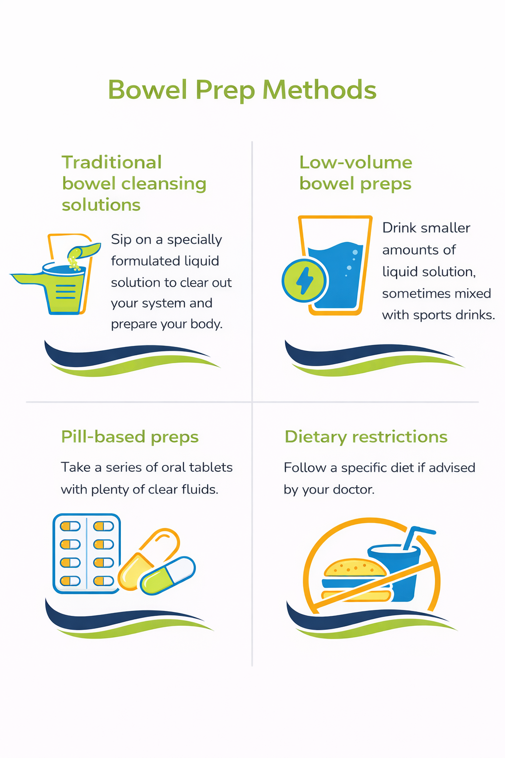 Infographic showing common bowel prep methods, including traditional liquid prep, low-volume prep, pill-based prep, and dietary restrictions.